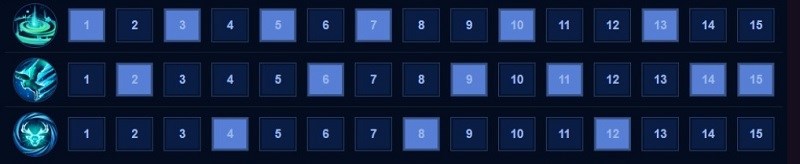 cộng điểm kỹ năng Helen