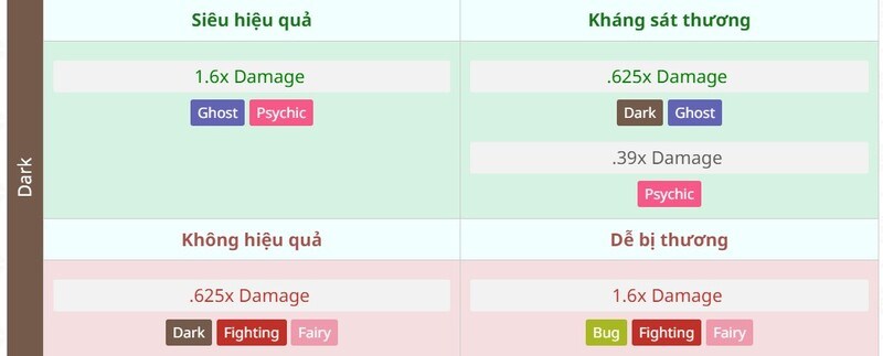 Hệ Bóng Tối