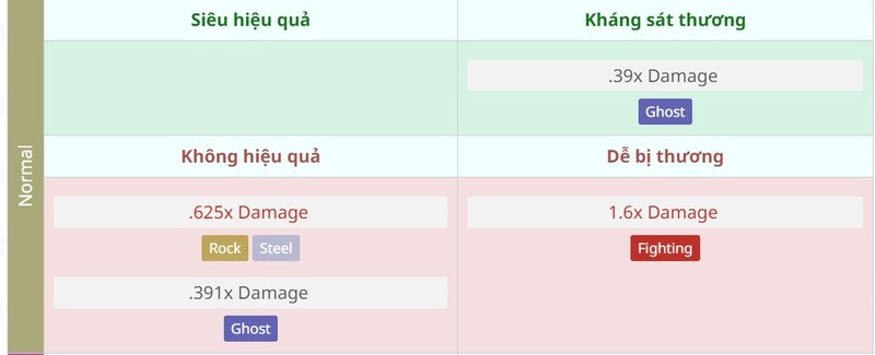 Hệ Thường
