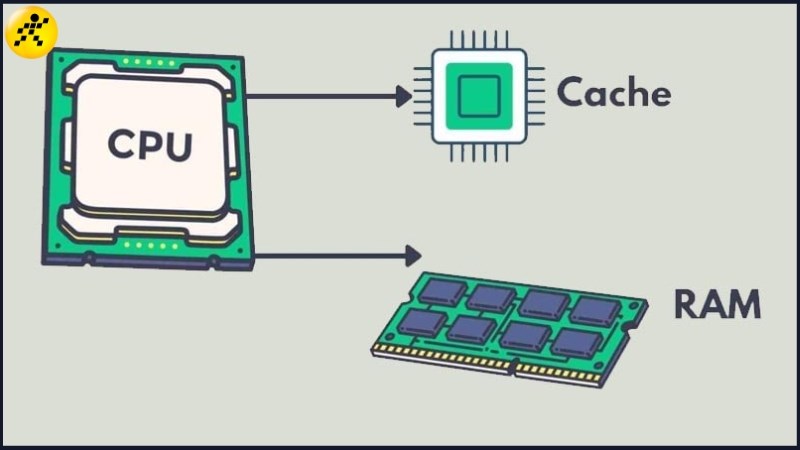 Bộ nhớ đệm (L3 Cache) của i7 13650HX và cách hoạt động
