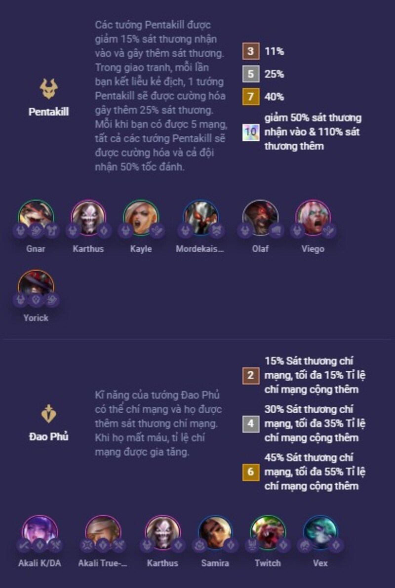 Tộc hệ liên quan Tộc hệ liên quan