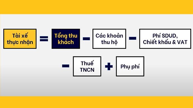 Số tiền thực nhận của Be