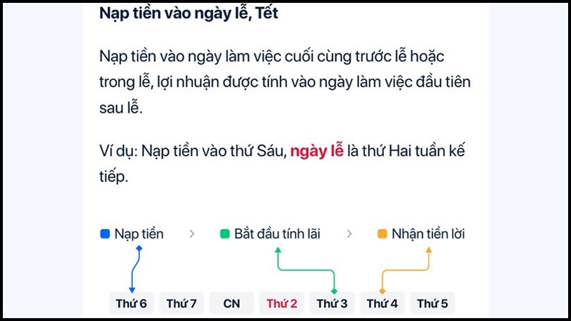 Nạp tiền vào tài khoản tích lũy ZaloPay ngày thường