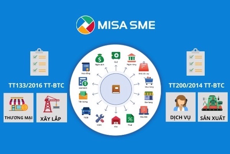 MISA SME: Phần mềm kế toán doanh nghiệp thông dụng nhất