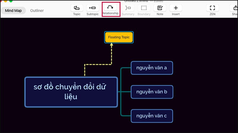 Dễ dàng liên kết nhiều chủ đề với nhau