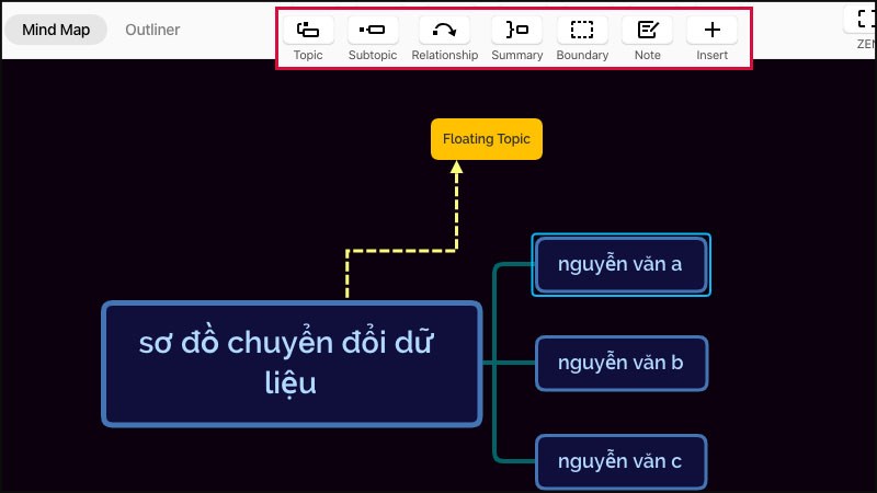 Thay đổi, chỉnh sửa nhanh chóng