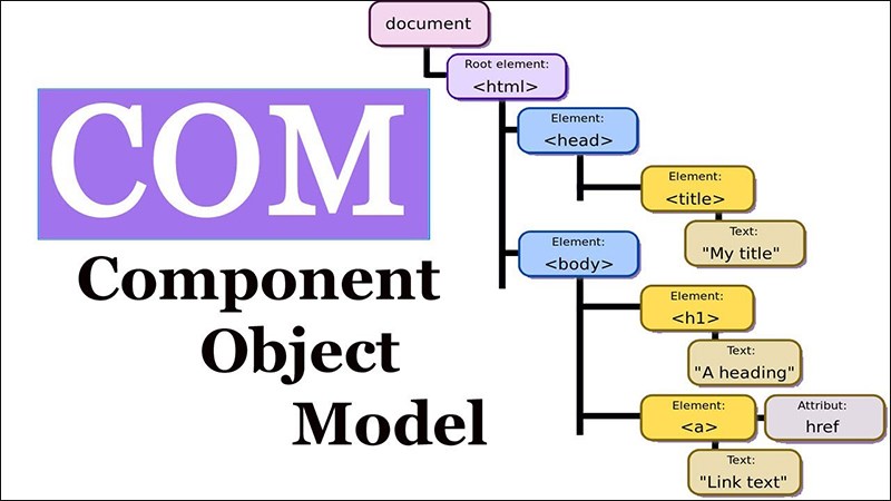 Hỗ trợ COM (Component Object Model).