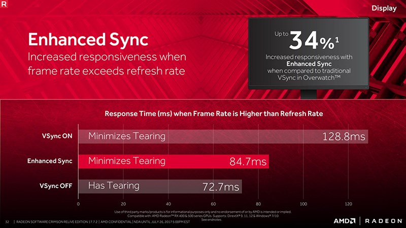AMD Enhanced Sync