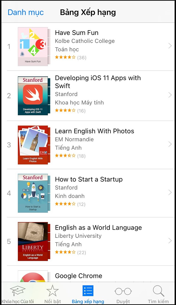 Bảng xếp hạng Bảng xếp hạng
