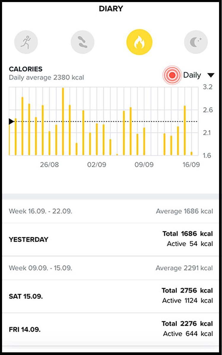 Thống k&ecirc; chi tiết c&aacute;c chỉ số