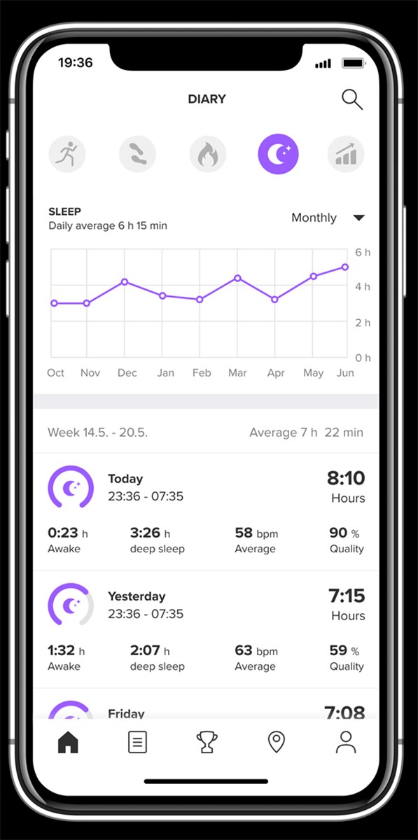 Theo d&otilde;i chất lượng giấc ngủ