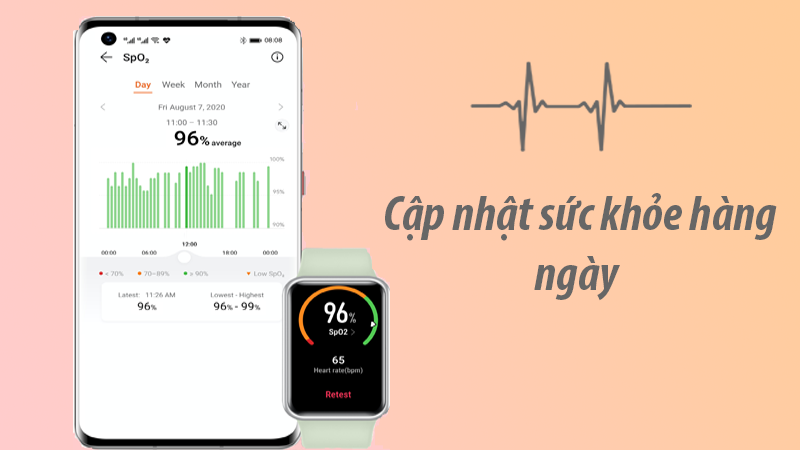  Cập nhật sức khỏe hàng ngày 24/7 