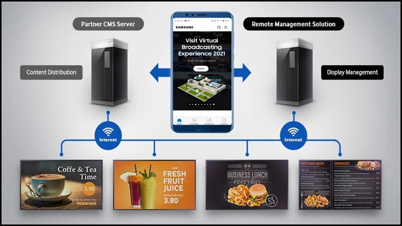 Ph&acirc;n phối nội dung quảng c&aacute;o hiệu quả nhằm tăng doanh thu cho doanh nghiệp