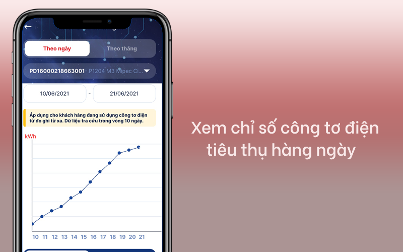 Xem chỉ số c&ocirc;ng tơ điện ti&ecirc;u thụ h&agrave;ng ng&agrave;y
