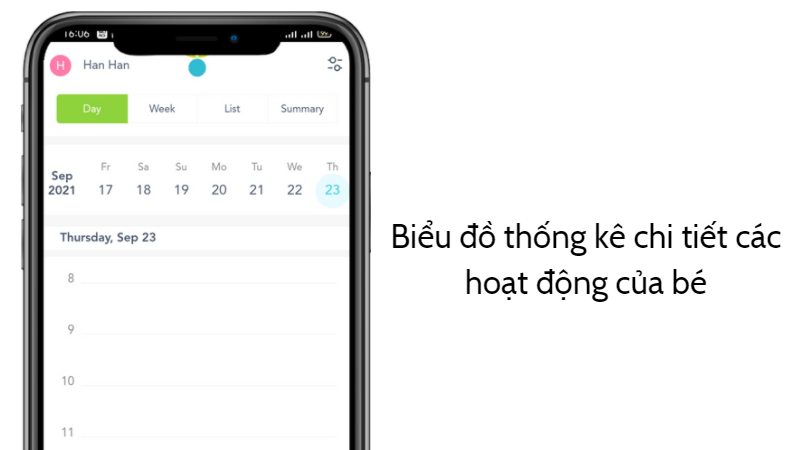 Thống kê các hoạt động của bé theo dạng biểu đồ ngày, tuần,... Thống kê các hoạt động của bé theo dạng biểu đồ ngày, tuần,...