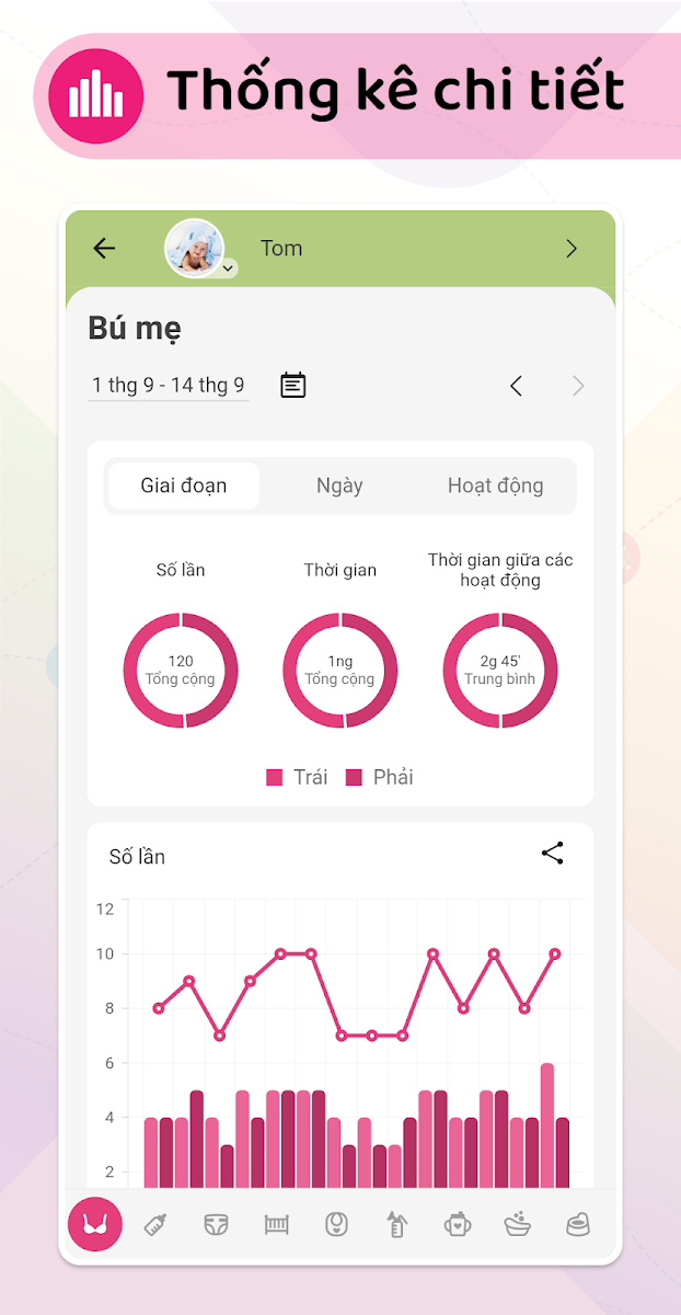 Xem thống kê chi tiết để điều chỉnh hoạt động của bé Xem thống kê chi tiết để điều chỉnh hoạt động của bé