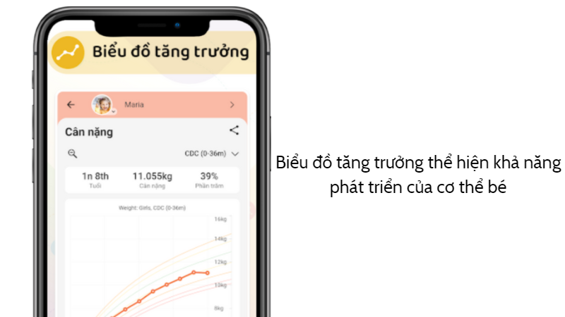 Biểu đồ tăng trưởng giúp bố mẹ biết được khả năng phát triển của bé Biểu đồ tăng trưởng giúp bố mẹ biết được khả năng phát triển của bé