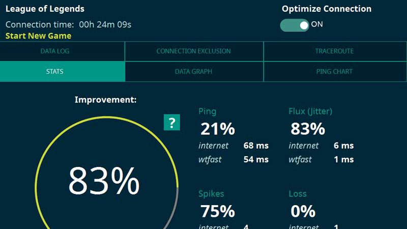 Tối ưu hóa đường truyền Internet chỉ trong vài giây