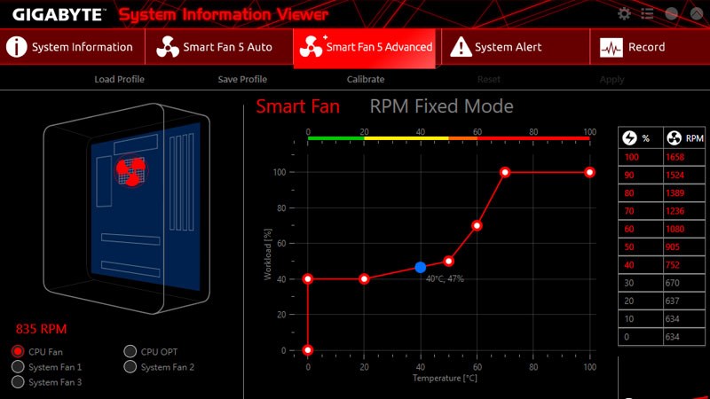  Đi&ecirc;̀u khi&ecirc;̉n t&ocirc;́c đ&ocirc;̣ quạt th&ocirc;ng minh giúp máy lu&ocirc;n hoạt đ&ocirc;̣ng mát mẻ