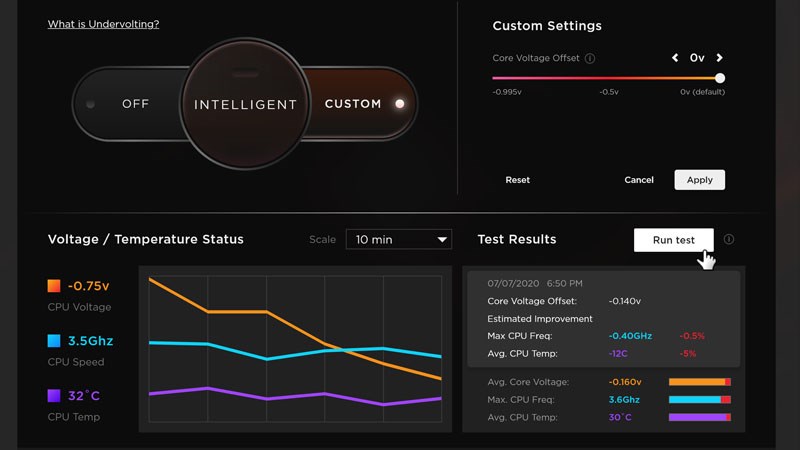Bảng điều khiển hiển thị số liệu tại thời gian thực: nhiệt độ GPU, CPU v&agrave; RAM