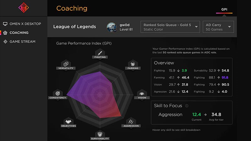 Gi&aacute;m s&aacute;t hiệu suất hệ thống, điều chỉnh v&agrave; tăng cường hiệu năng