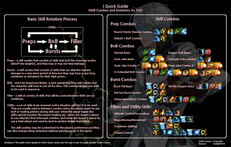 Ví dụ về kết hợp skill combo của nhân vật J Ví dụ về kết hợp skill combo của nhân vật J