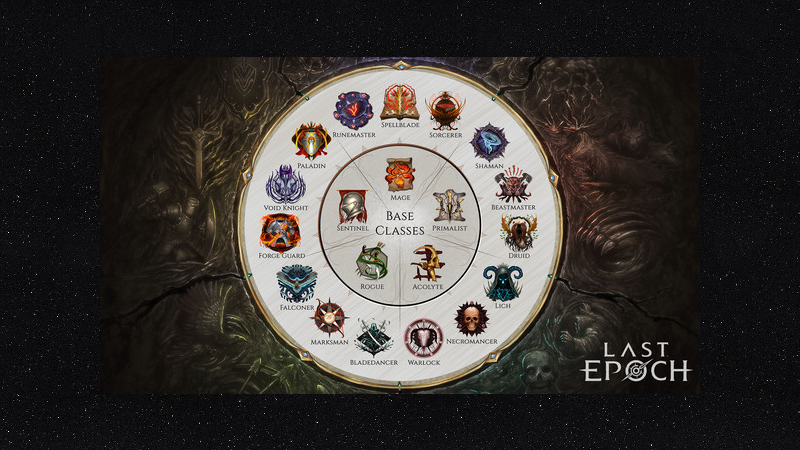 Hệ thống nh&acirc;n vật được chia theo class, mỗi class c&oacute; một bộ kỹ năng ri&ecirc;ng