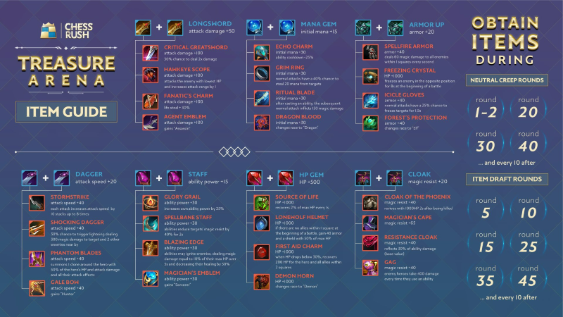 M&ocirc; tả trang bị c&oacute; ghi r&otilde; trong game