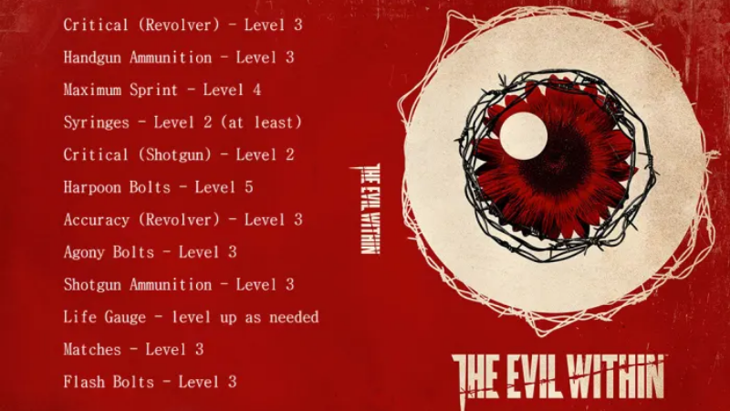 Nhiệm vụ theo từng cấp độ