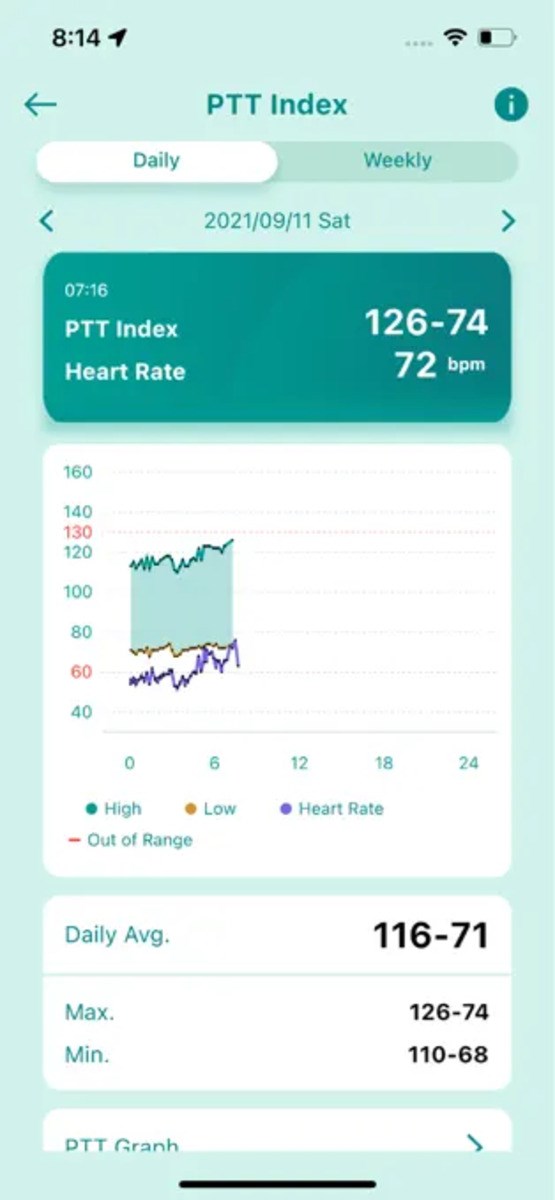 Bảng dữ liệu sức khoẻ Bảng dữ liệu sức khoẻ