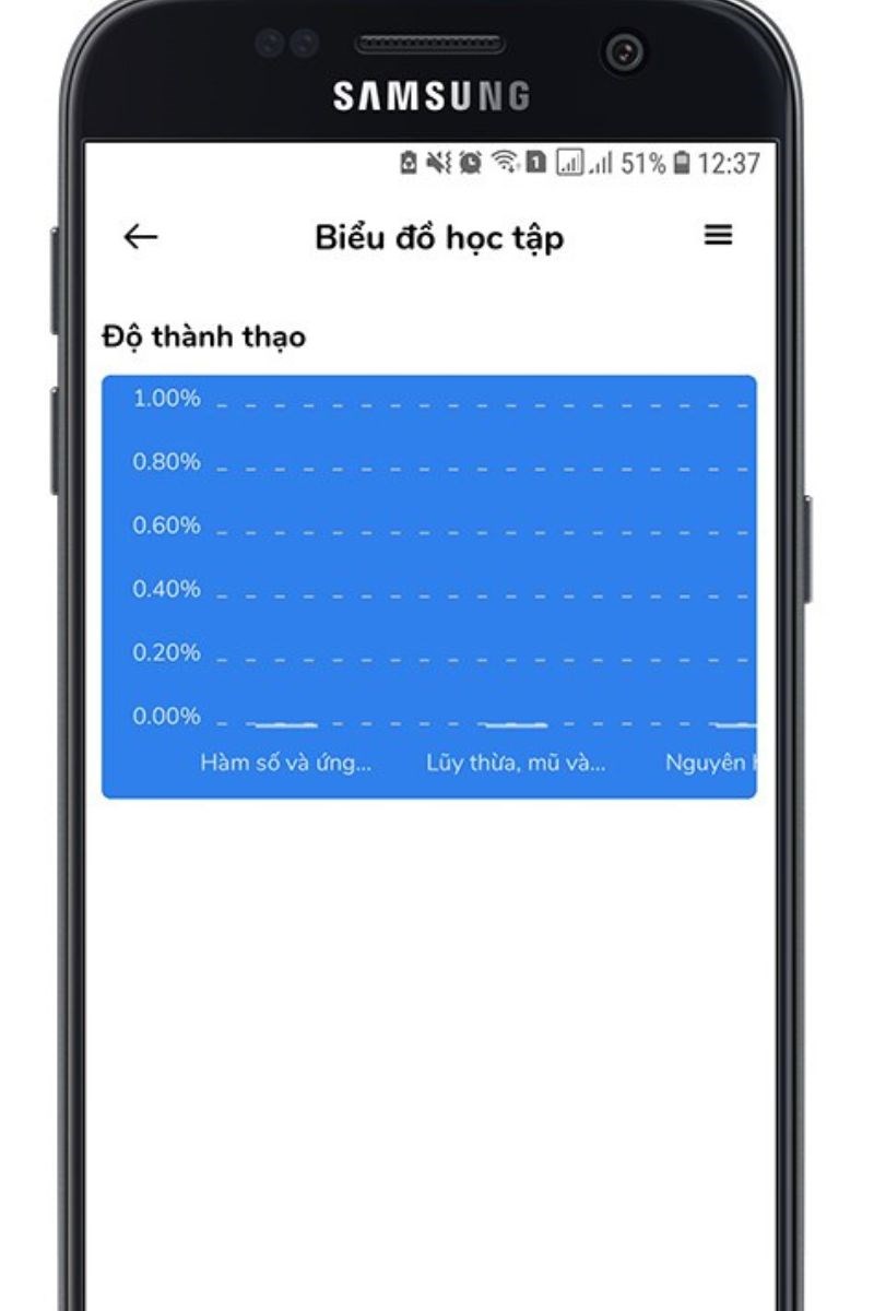 Việc theo dõi tiến độ học giúp học sinh đưa ra phương pháp ôn luyện thích hợp Việc theo dõi tiến độ học giúp học sinh đưa ra phương pháp ôn luyện thích hợp