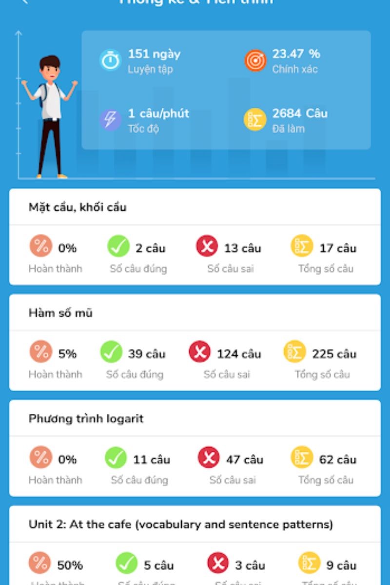 Ứng dụng lưu trữ lượng kiến thức đã học một cách chi tiết Ứng dụng lưu trữ lượng kiến thức đã học một cách chi tiết