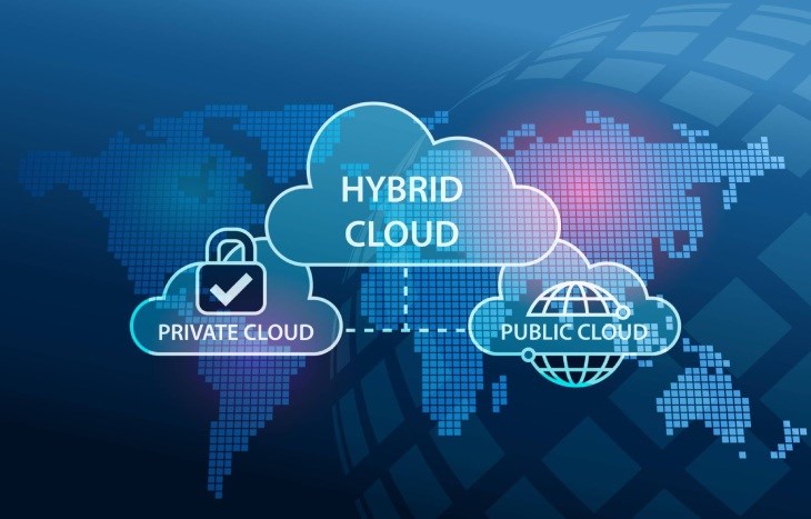 Hybrid Cloud là dịch vụ kết hợp giữa Public Cloud và Private Cloud