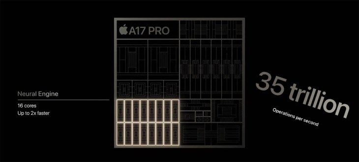 Chip A17 Pro có thể xử lý 35 tỷ hoạt động mỗi giây