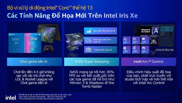 Các tính năng mới trên GPU Intel Iris Xe