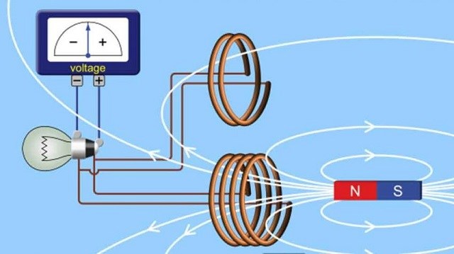 Nam châm vĩnh cửu sẽ tạo ra từ trường Nam châm vĩnh cửu sẽ tạo ra từ trường
