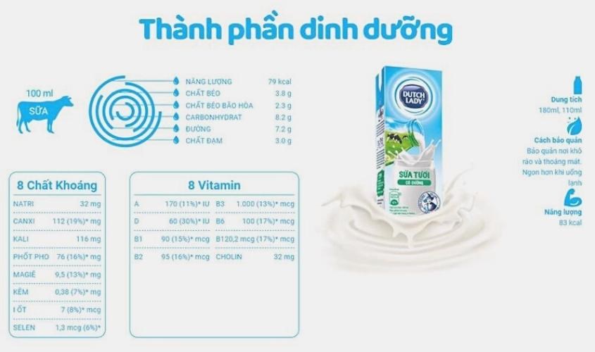 Bảng thành phần sữa cô gái Hà Lan