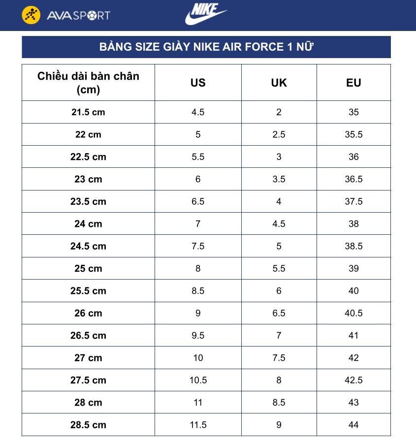 paddestoel gevoeligheid Uitvoerbaar Bảng size giày Nike AF1 cực kỳ chi tiết và chuẩn 100%