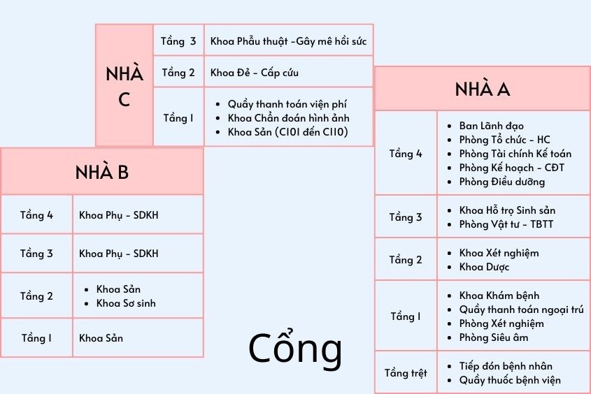 Sơ đồ Bệnh viện Phụ sản Thái Bình