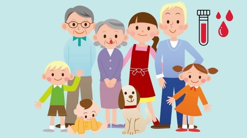 Việc khai thác tiền sử gia đình rất quan trọng trong chẩn đoán bệnh von Willebrand