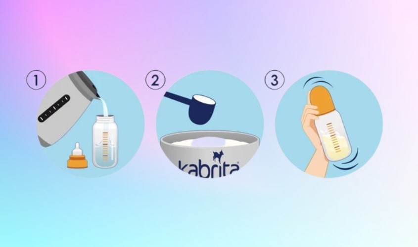 Sau khi cho bột sữa vào bình, đậy kỹ nắp bình và lắc đều. Sau khi cho bột sữa vào bình, đậy kỹ nắp bình và lắc đều.