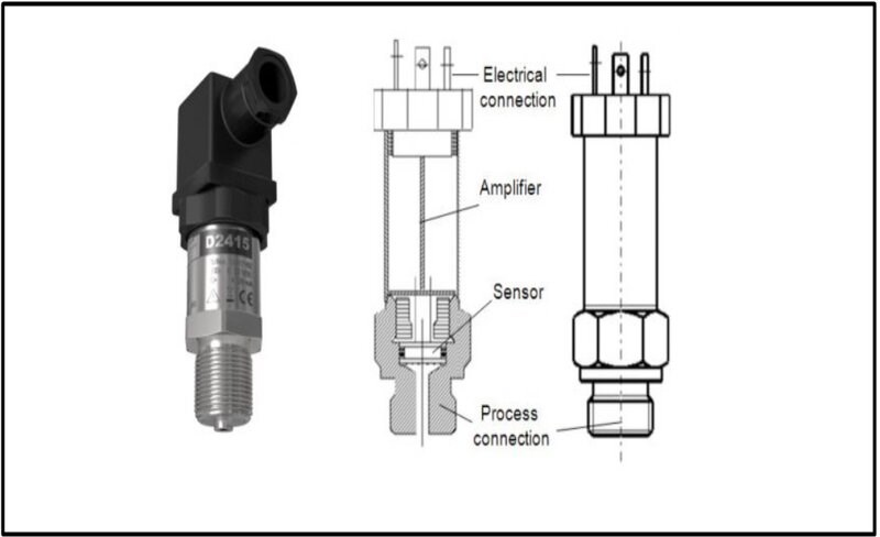 Cấu tạo của thiết bị cảm biến áp suất