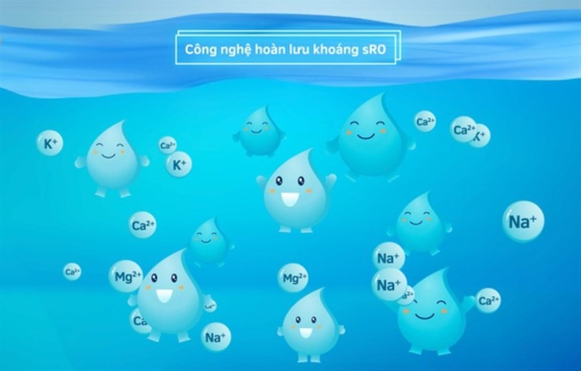Công nghệ hoàn lưu khoáng sRO
