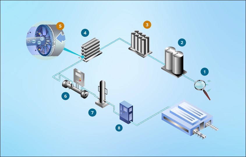 Quy trình và hệ thống lọc ứng dụng kỹ thuật hoàn lưu khoáng sRO