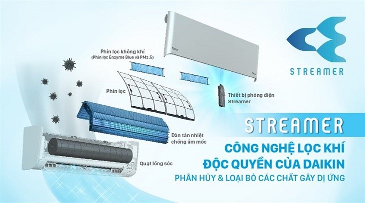 Công nghệ Streamer độc quyền trên máy lạnh Daikin giúp diệt khuẩn hiệu quả chỉ trong 1 giờ, đem lại bầu không khí trong lành cho căn phòng