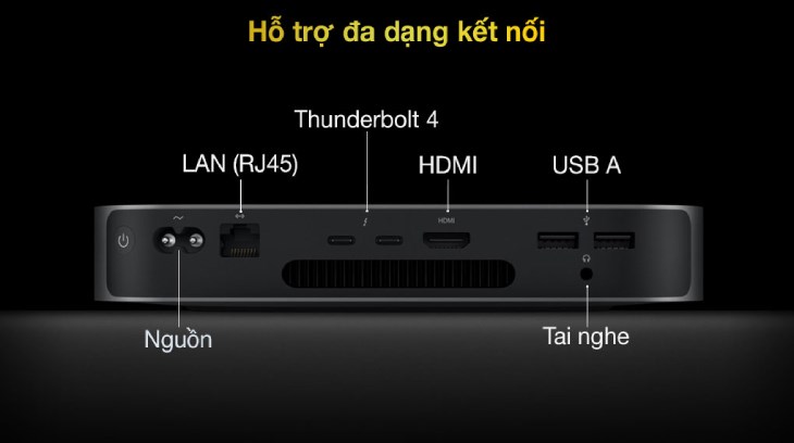 Mac Mini M1 được trang bị nhiều cổng kết nối