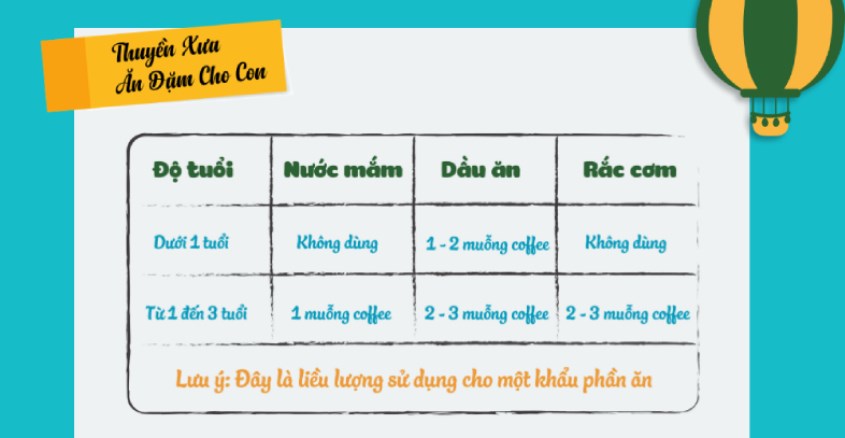 Liều lượng gia vị cho một khẩu phần ăn của bé