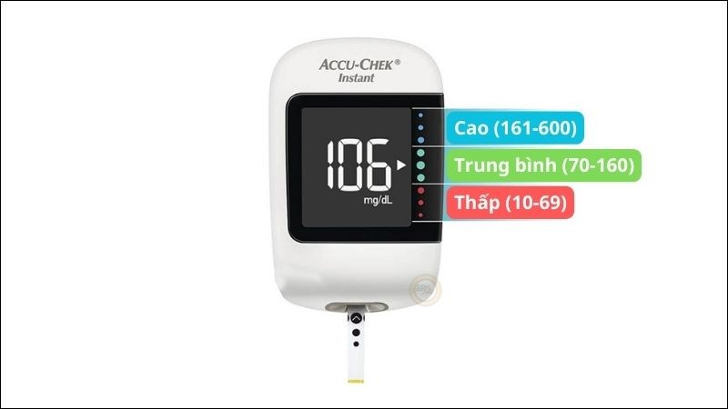 Mũi tên chỉ vào 3 màu sắc để so sánh với đường huyết mục tiêu