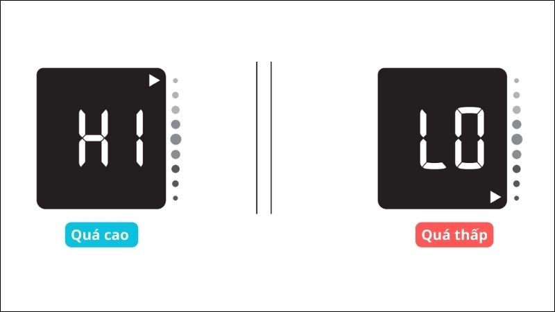 Hãy kiểm tra lại quá trình thao tác và đo lại khi xuất hiện hai chữ này