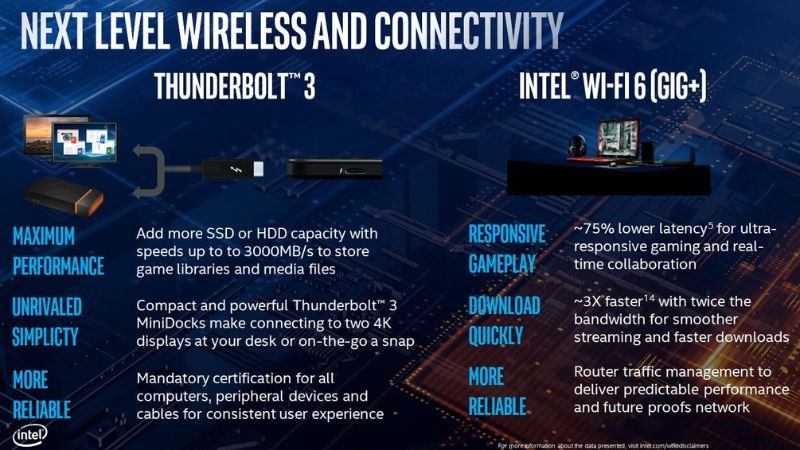Hỗ trợ chuẩn Wi-Fi 6 và Thunderbolt 3 
